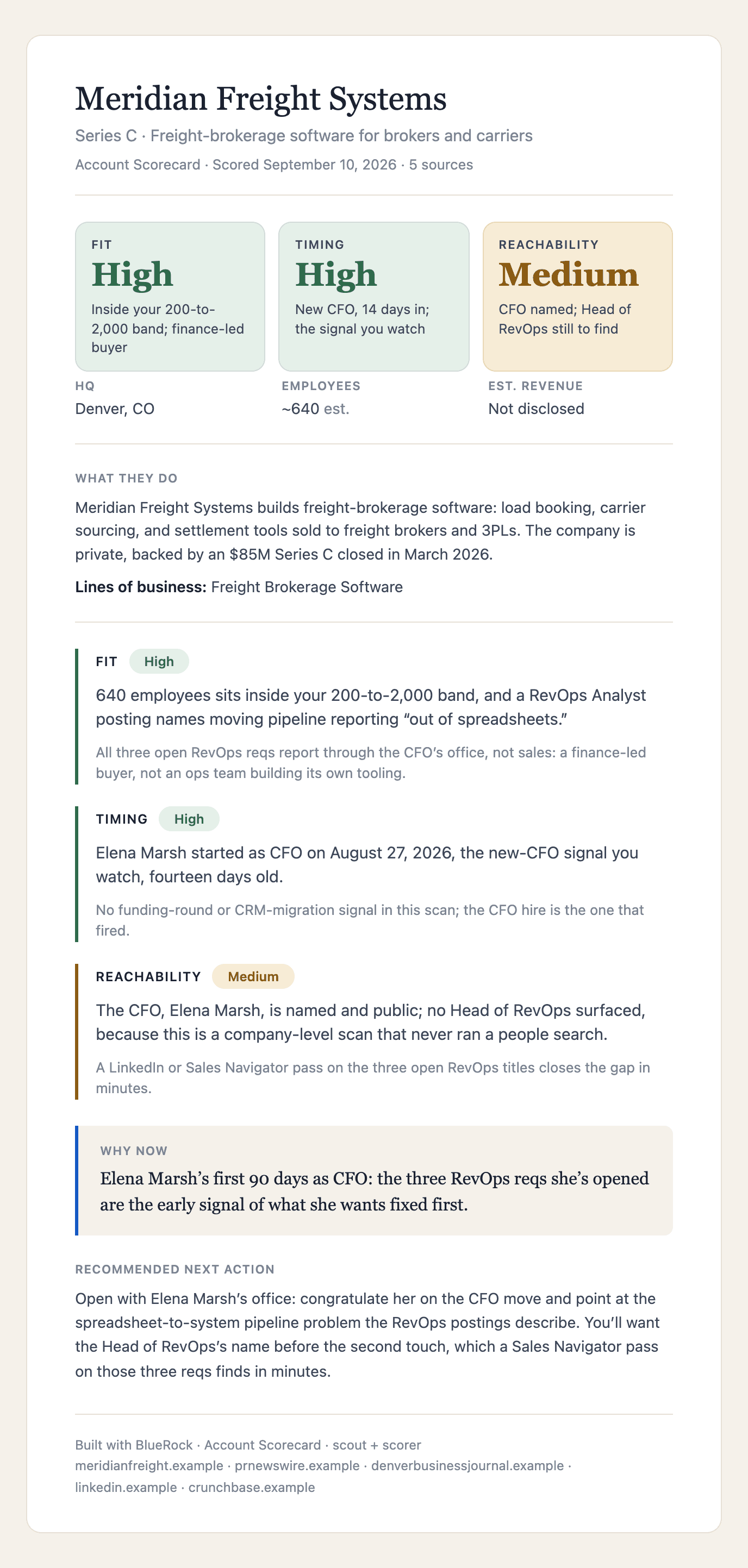 An Account Scorecard as the toolkit produces it: company header, facts row, Fit, Timing, and Reachability each rated with a one-line verdict, the why-now line, and a recommended next action.