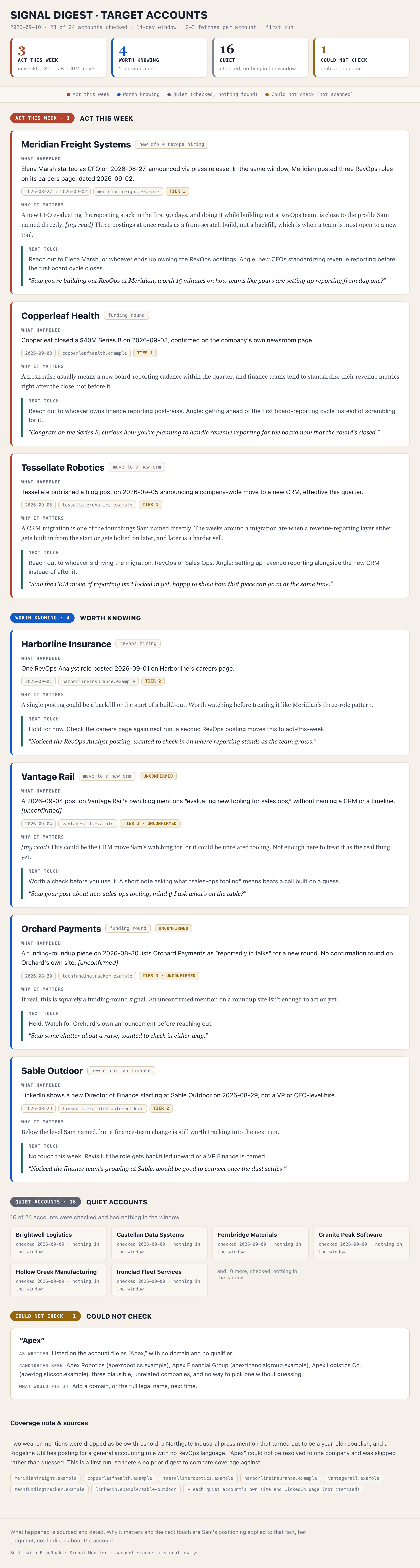 An Account Signal Digest as the toolkit produces it: act-this-week accounts first with dated, sourced signals and a suggested next touch, then worth knowing, then the accounts checked and quiet.