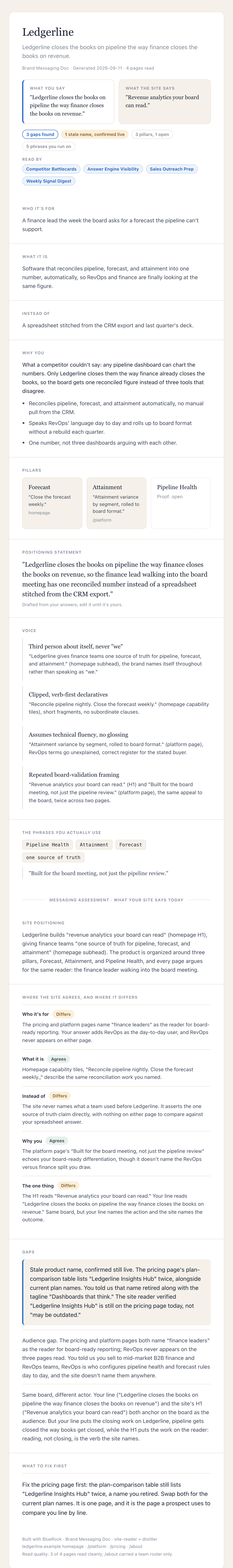 A Brand Messaging Doc as the toolkit produces it: what you say beside what the site says, who it's for, what it is, instead of, why you, three pillars with proof, a drafted positioning statement, voice, the phrases the brand actually uses, then the assessment of where the site agrees and differs, the gaps, and what to fix first.