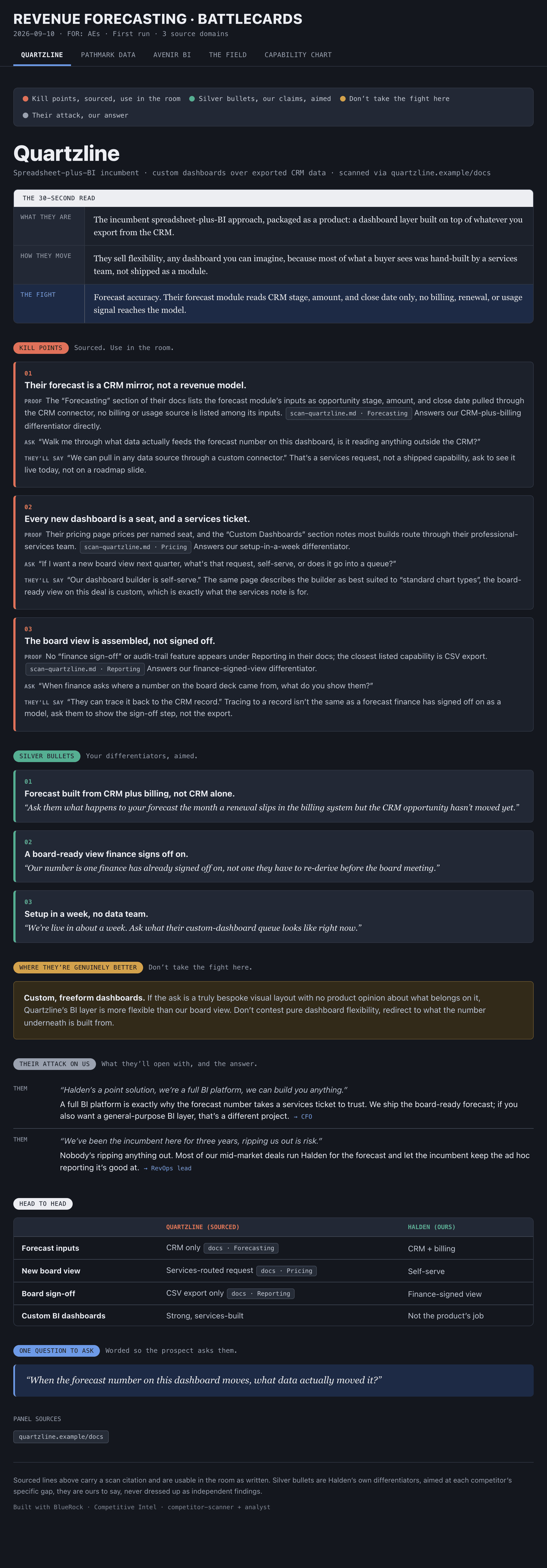A Competitor Battlecard as the toolkit produces it: one competitor on screen, the 30-second read, sourced kill points, the builder's differentiators aimed, the fights not to pick, their likely attack answered, and one question to ask.