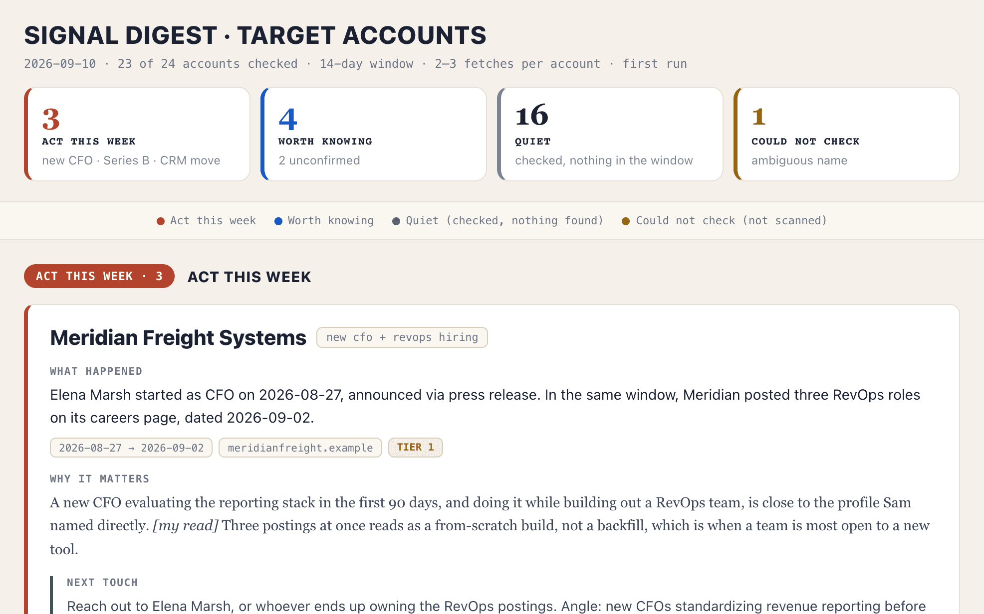 An Account Signal Digest as the toolkit produces it: act-this-week accounts first with dated, sourced signals and a suggested next touch, then worth knowing, then the accounts checked and quiet.