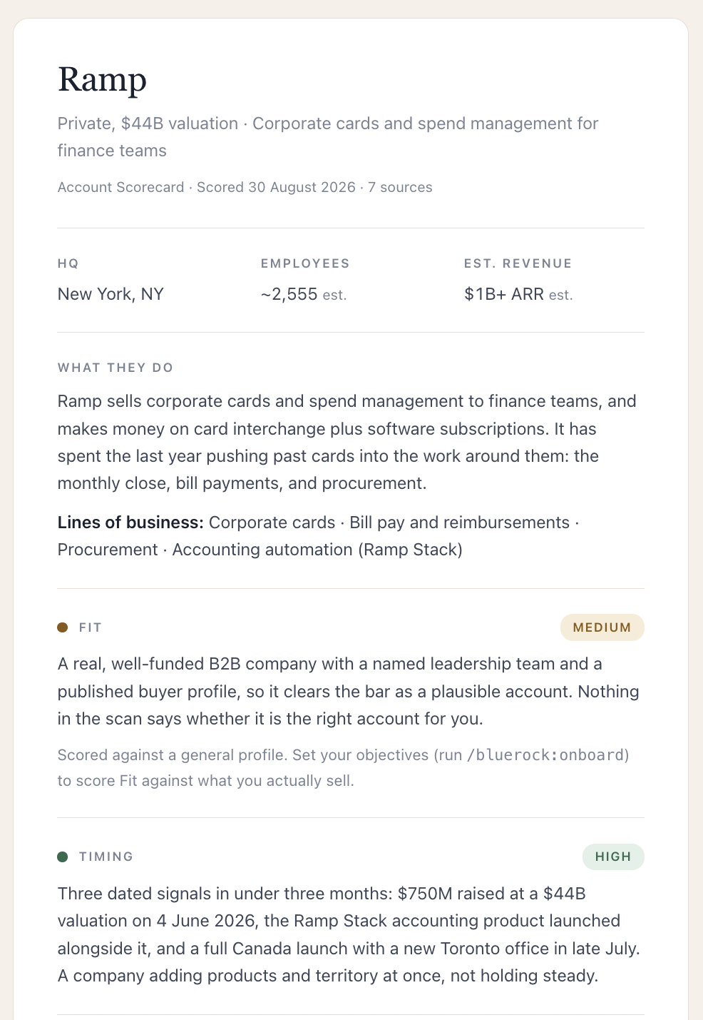 The finished scorecard for Ramp, opened as an artifact: headquarters, headcount and estimated revenue across the top, what the company does and the lines of business it sells, then Fit and Timing rated with the reasoning behind each.